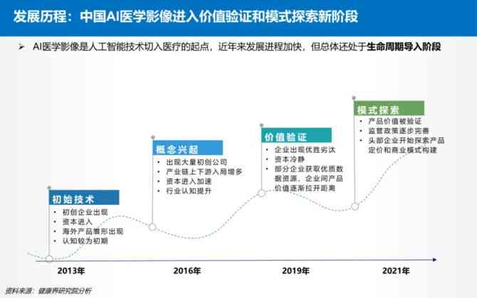 广告摄影ai行业分析报告