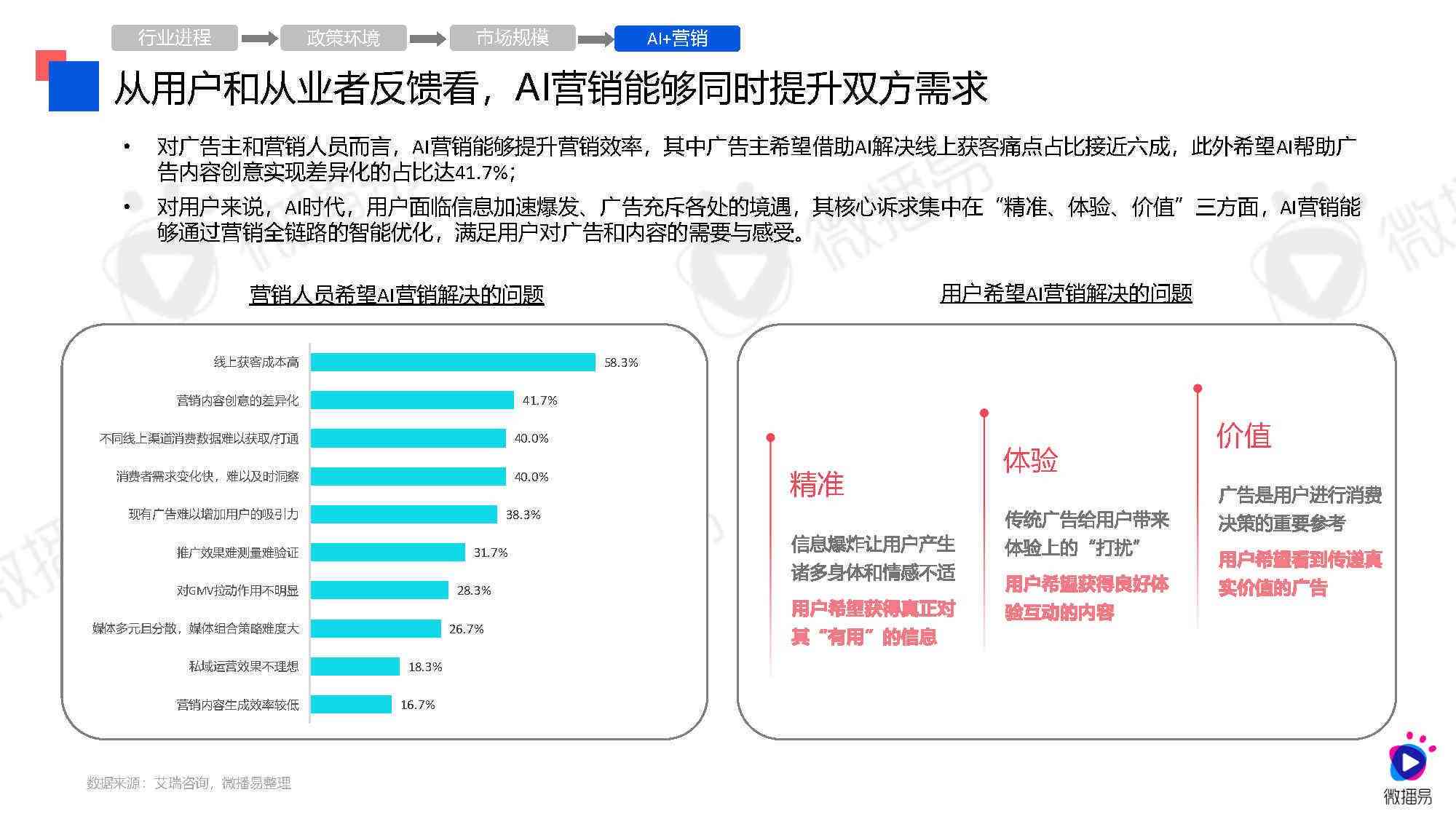 广告摄影ai行业分析报告