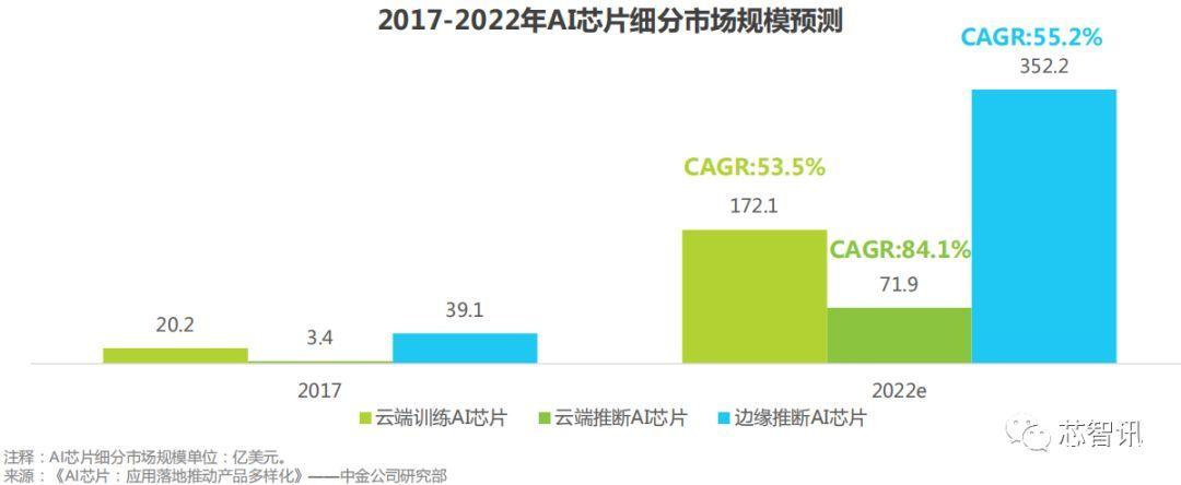 普通人眼中的ai调研报告