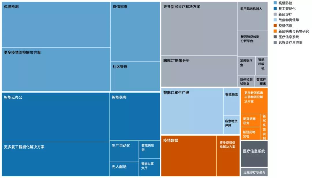 普通人眼中的ai调研报告