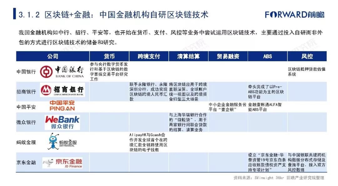 国外ai技术现状分析报告