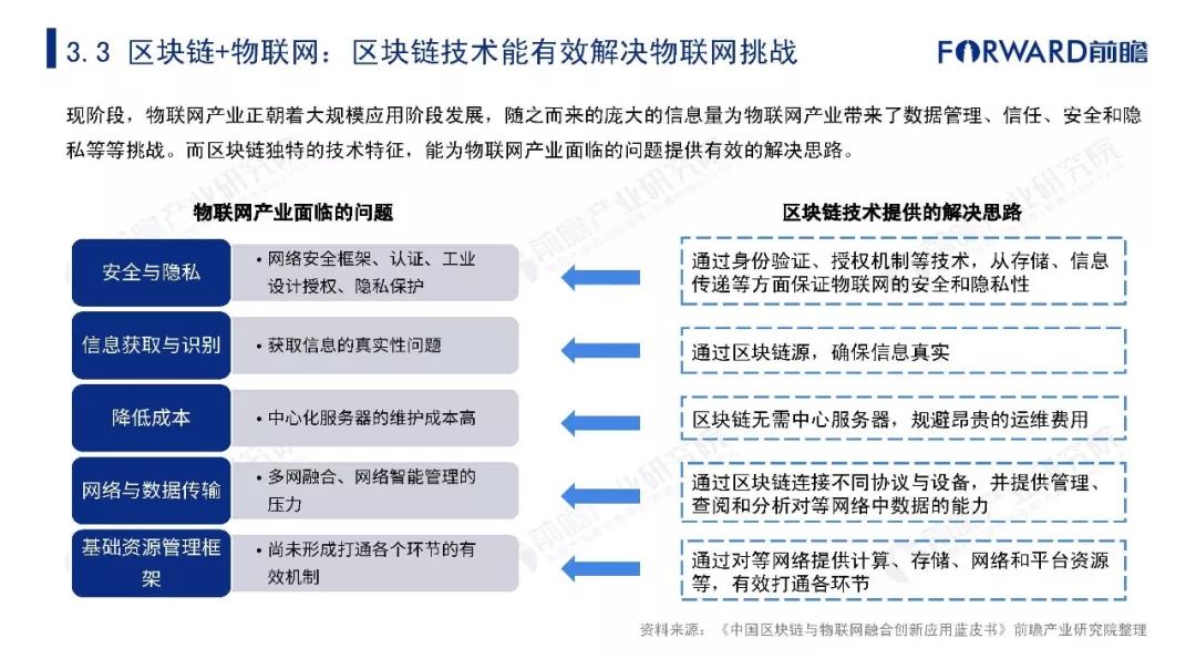 国外ai技术现状分析报告