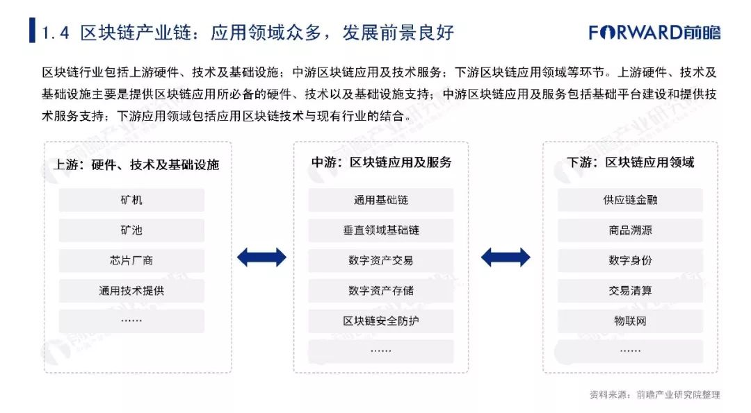 国外ai技术现状分析报告