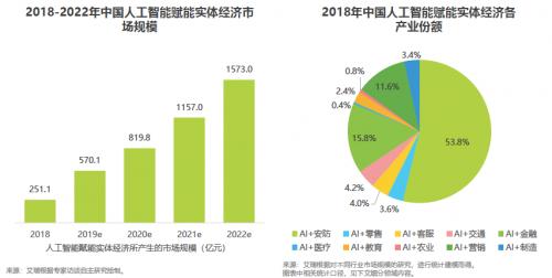 ai输出数据报告