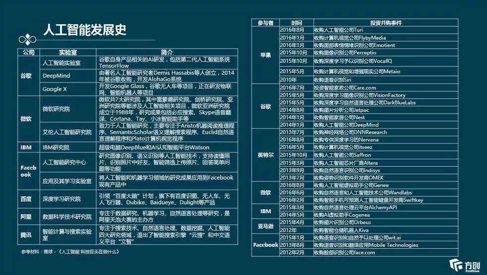 ai人工智能脚本剪辑软件