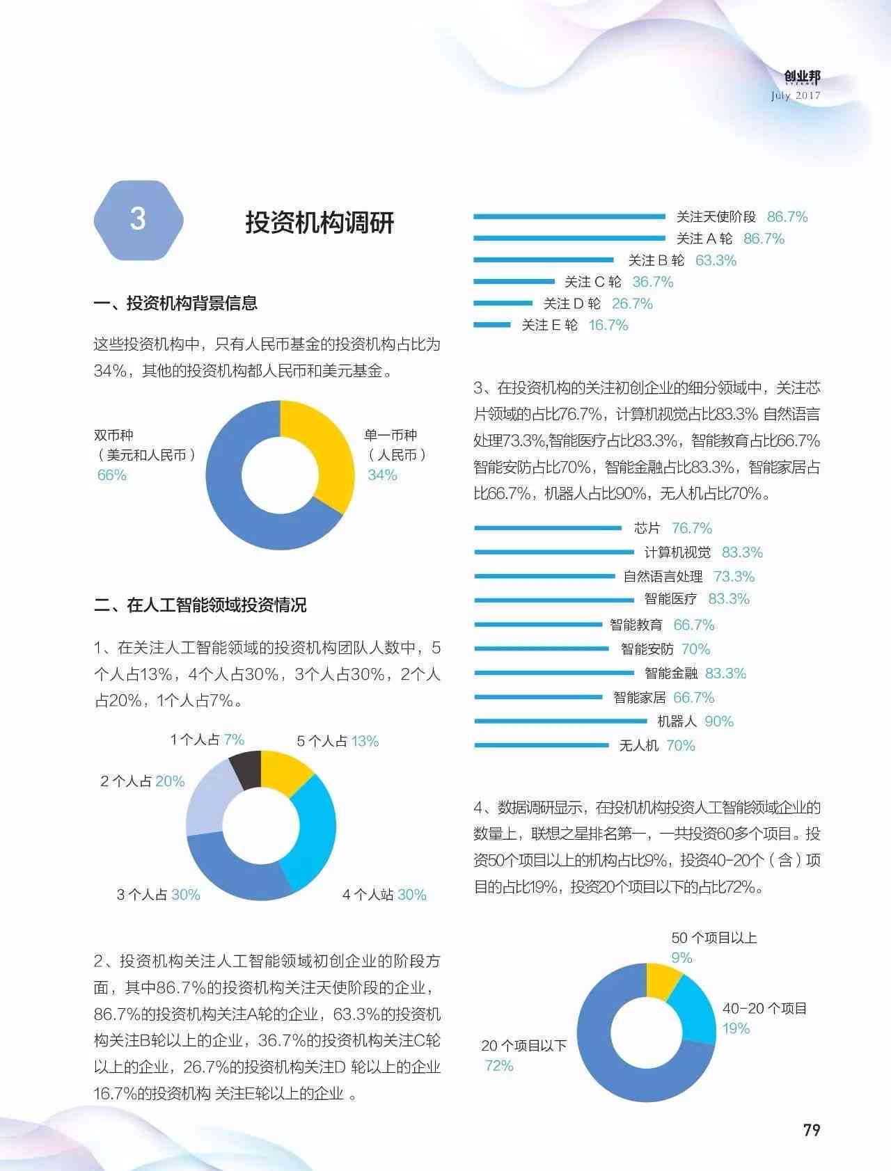 21页ai调查报告