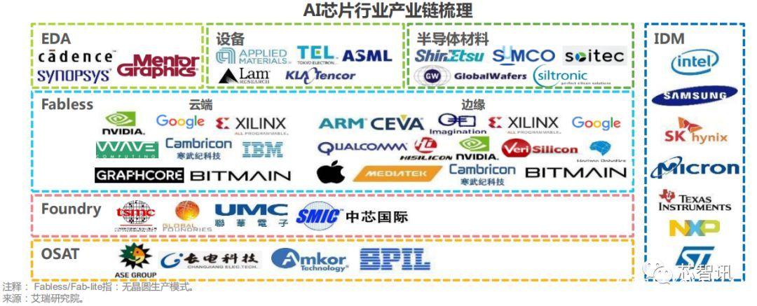 免费ai软件调查报告