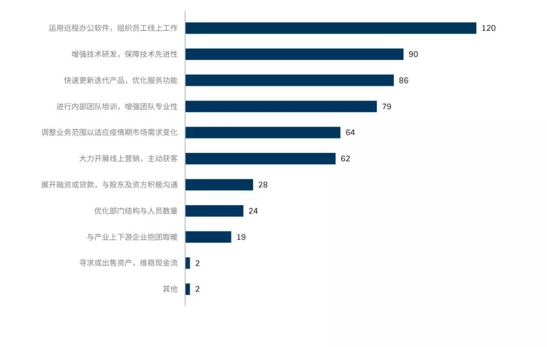 免费ai软件调查报告