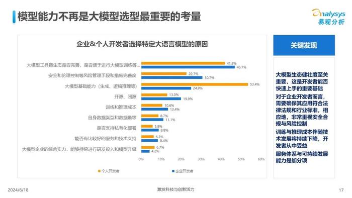 免费ai软件调查报告