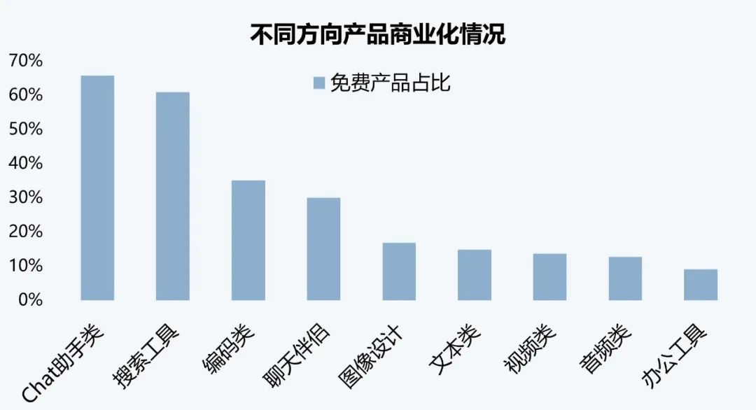 没有ai创作入口会影响流量吗