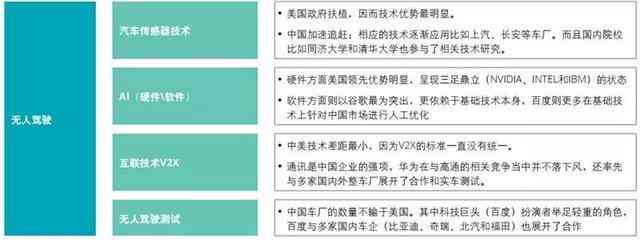 ai创业项目解析报告