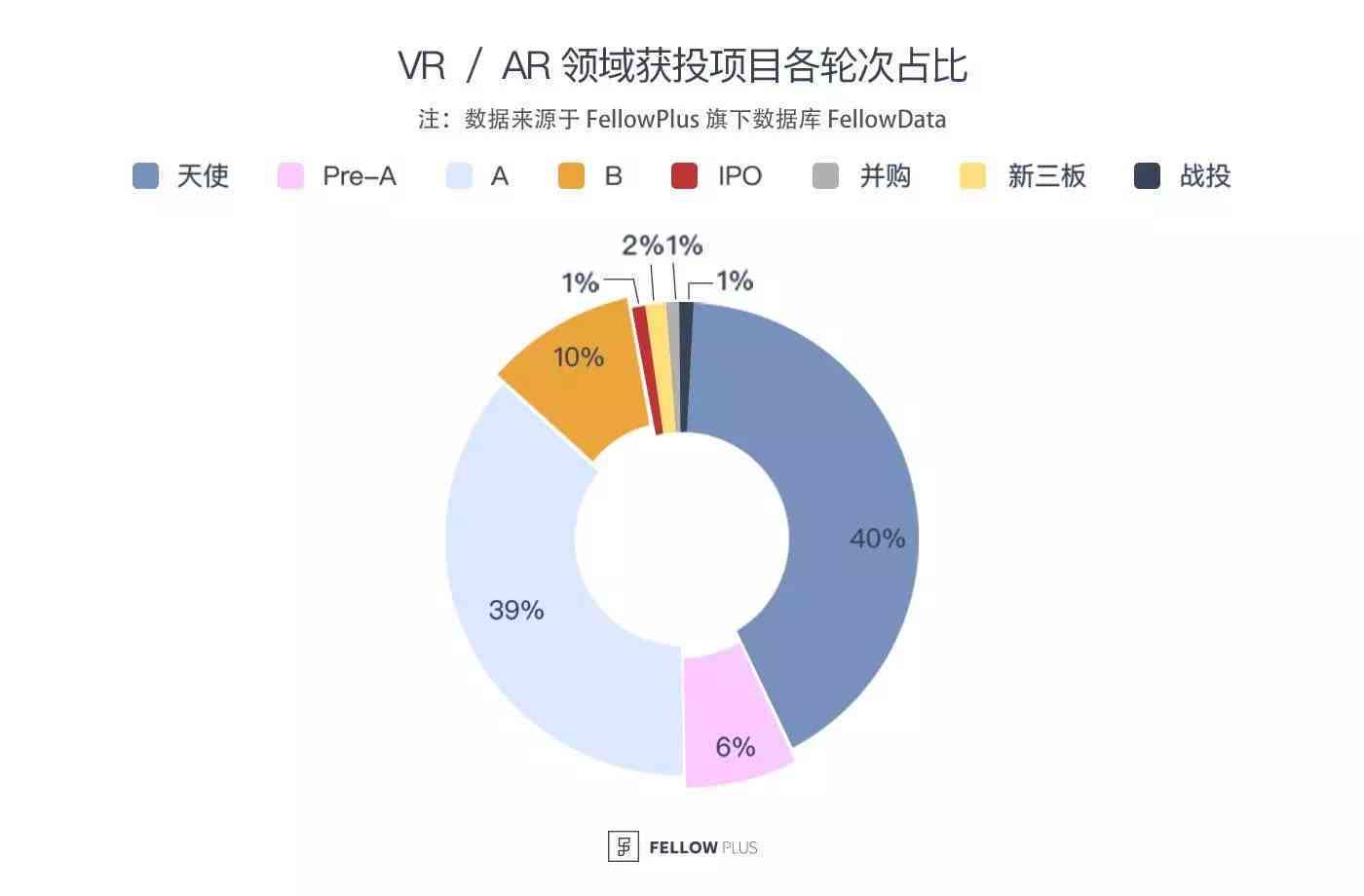 ai创业项目解析报告