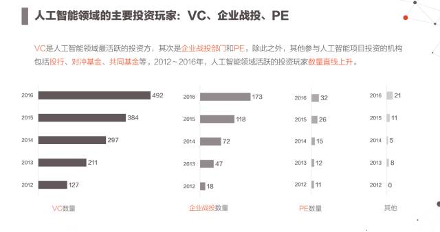 ai创业项目解析报告