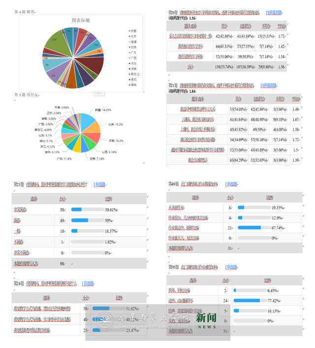 ai可以根据数据自动生成年度报告