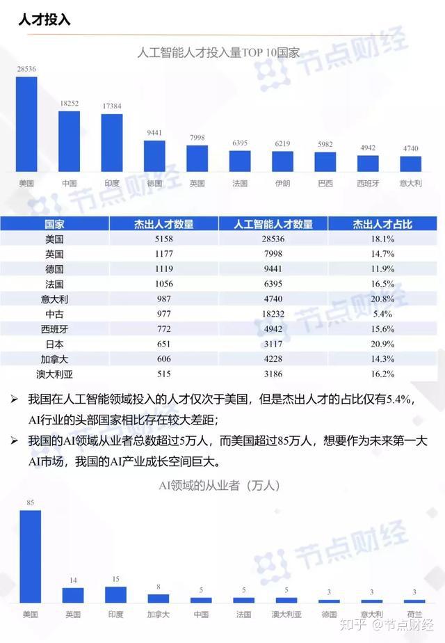 中国ai人才发展报告