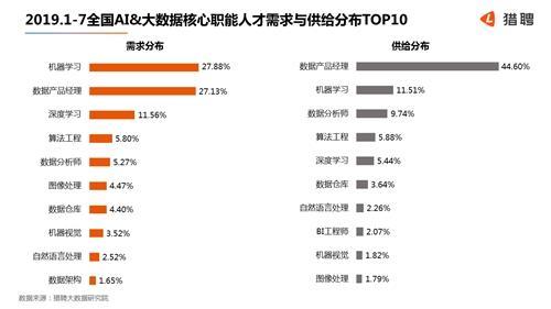 中国ai人才发展报告