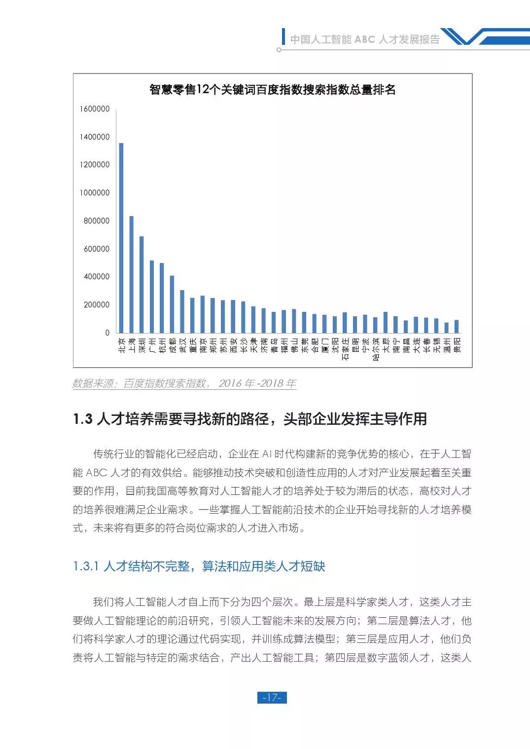 中国ai人才发展报告