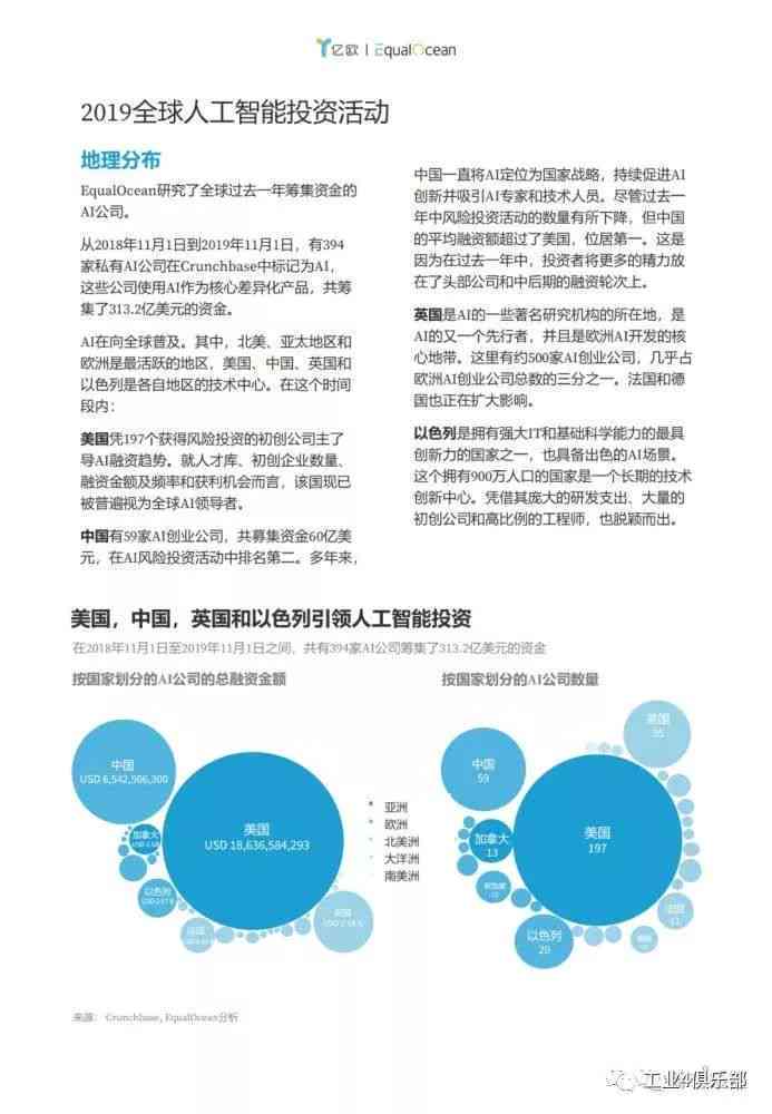 ai虚拟技术市场调研报告