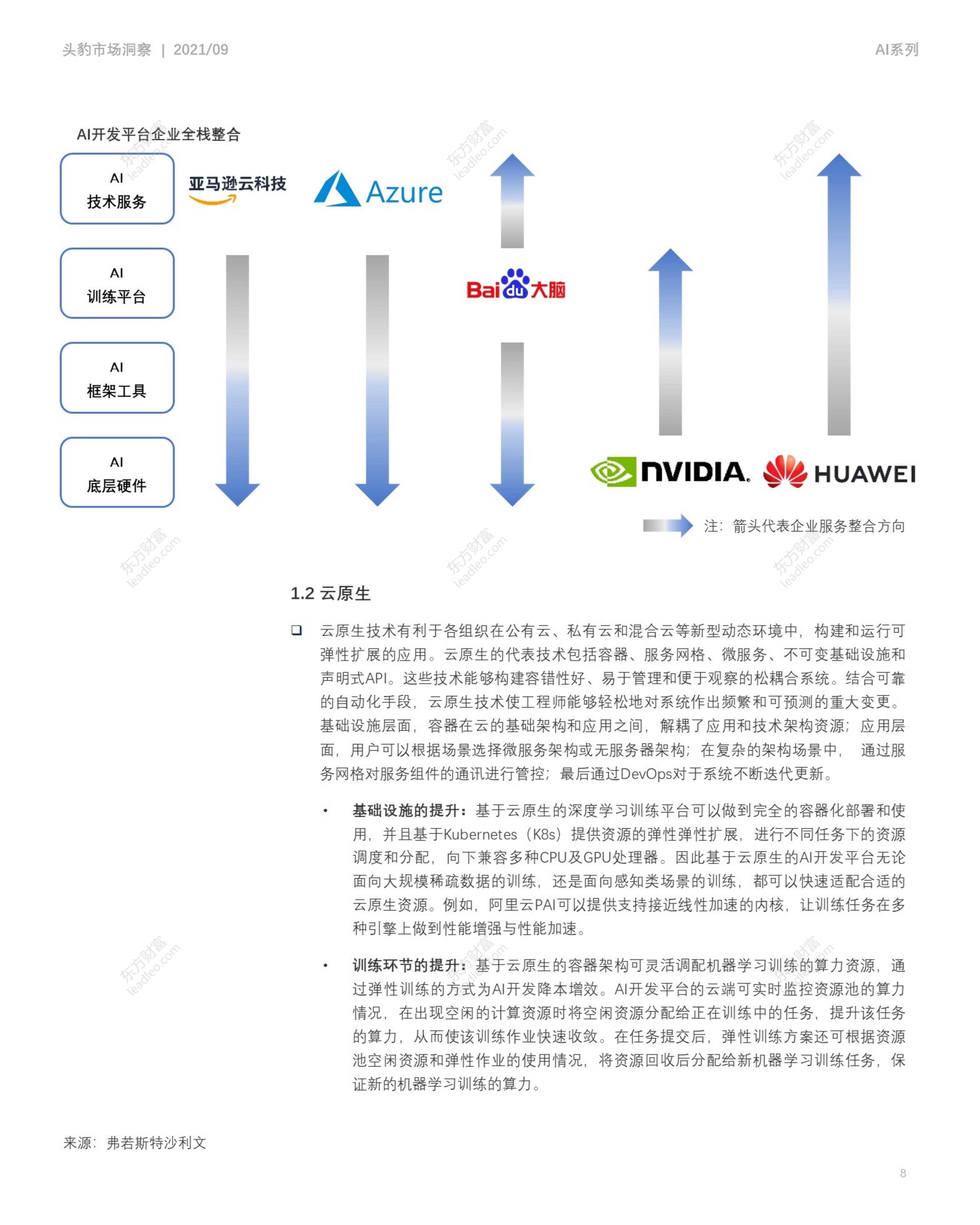 ai虚拟技术市场调研报告