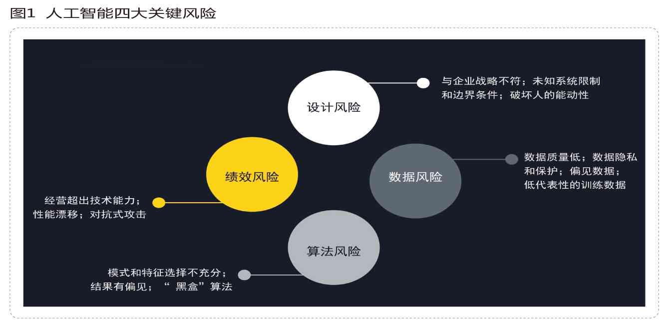 风险评估报告AI模型分是什么