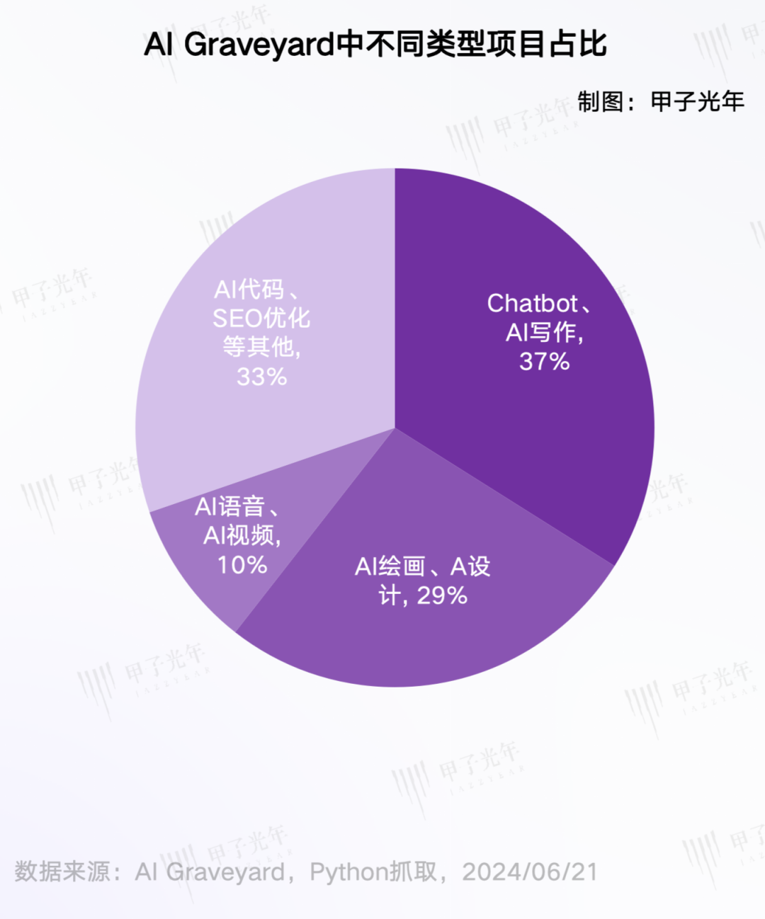 ai文案是免费用的吗