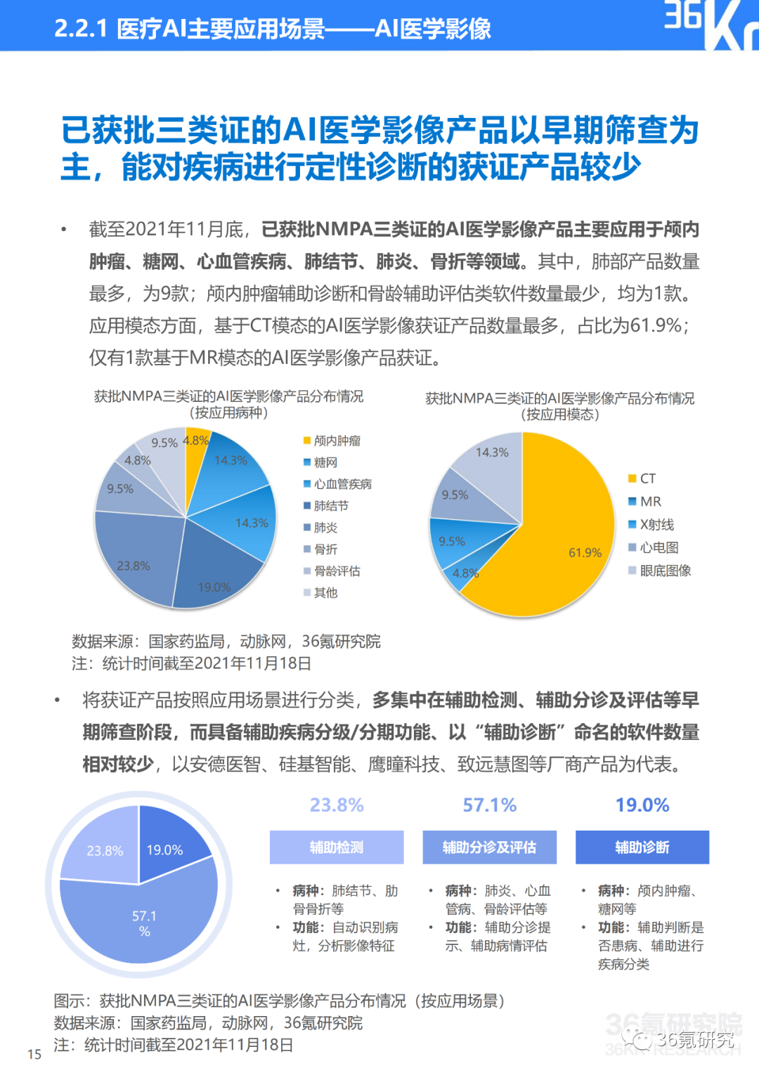 ai历战例分析报告