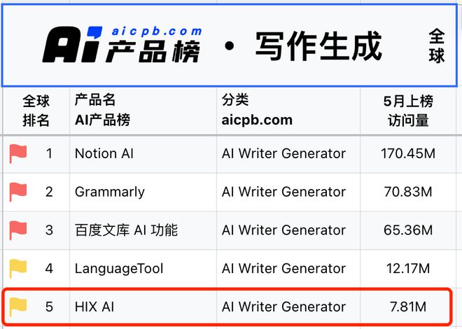 ai写作是什么概念啊