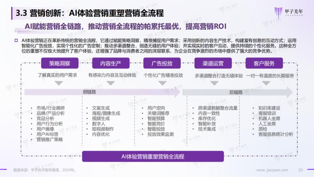 筷子科技体验ai报告