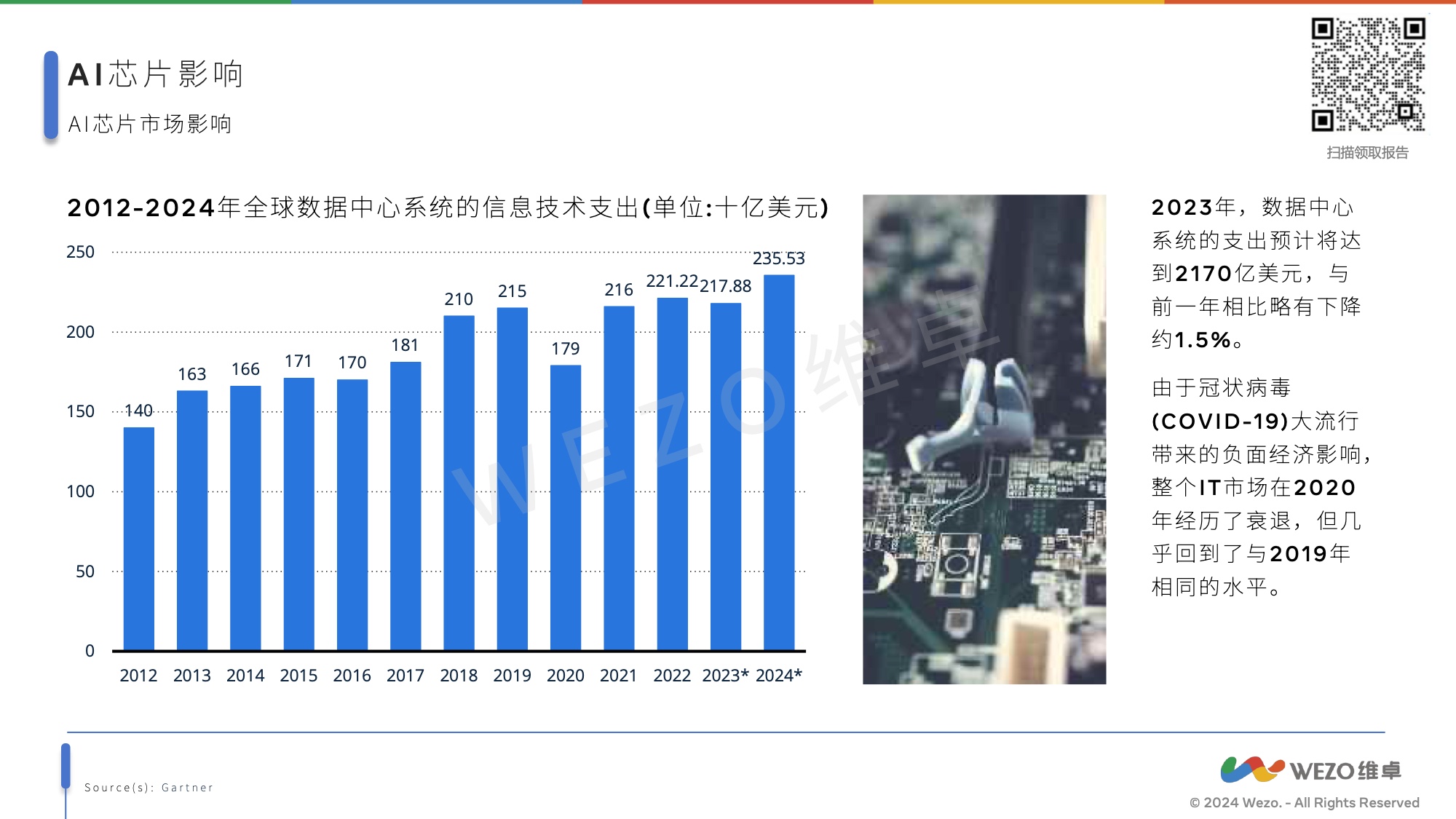 北京发布ai芯片应用报告的公司