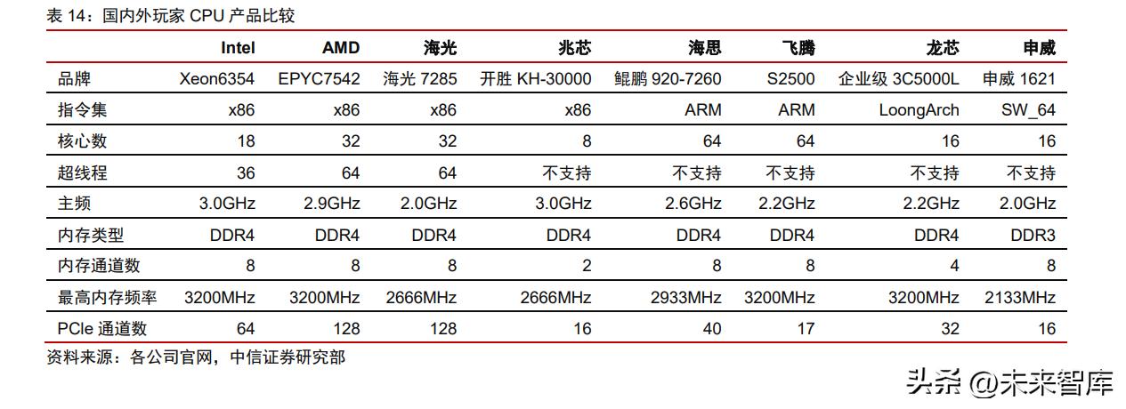 ai汽车报告