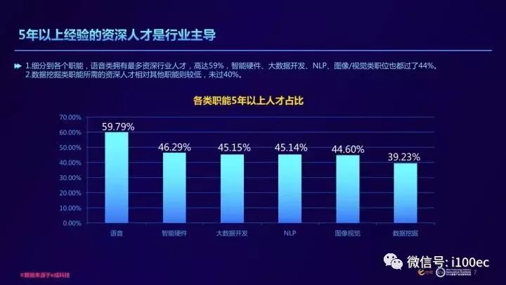 AI写报告需要大量数据