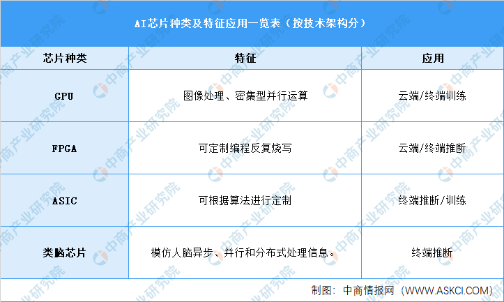 AI写报告需要大量数据