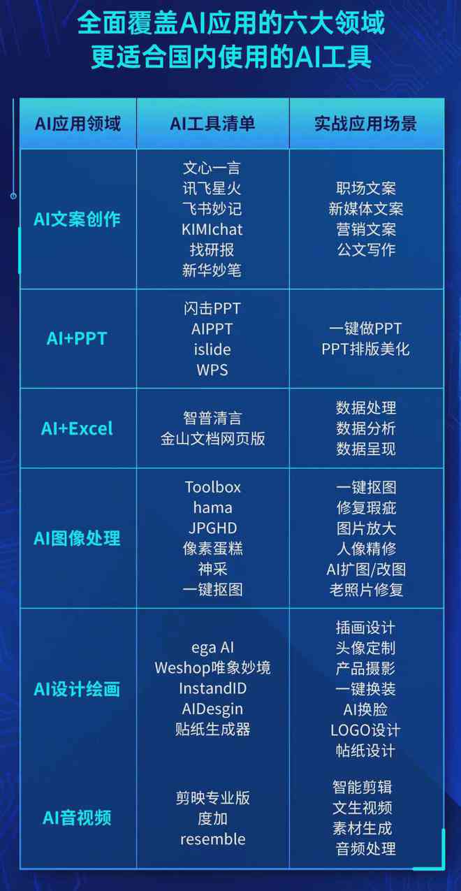 ai写文案的软件叫什么来着