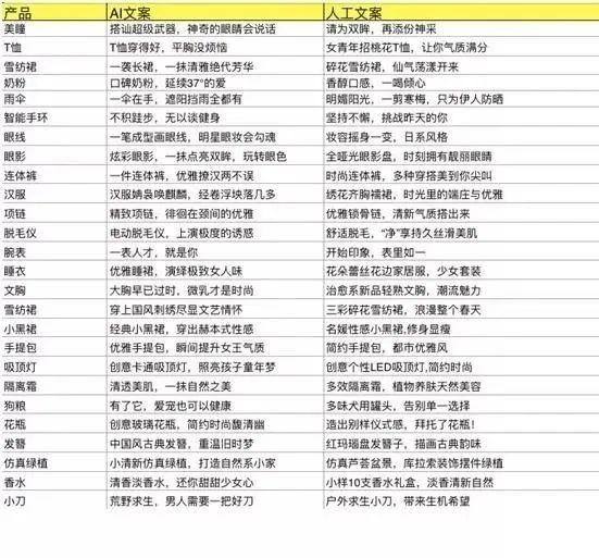 ai小程序文案生成器