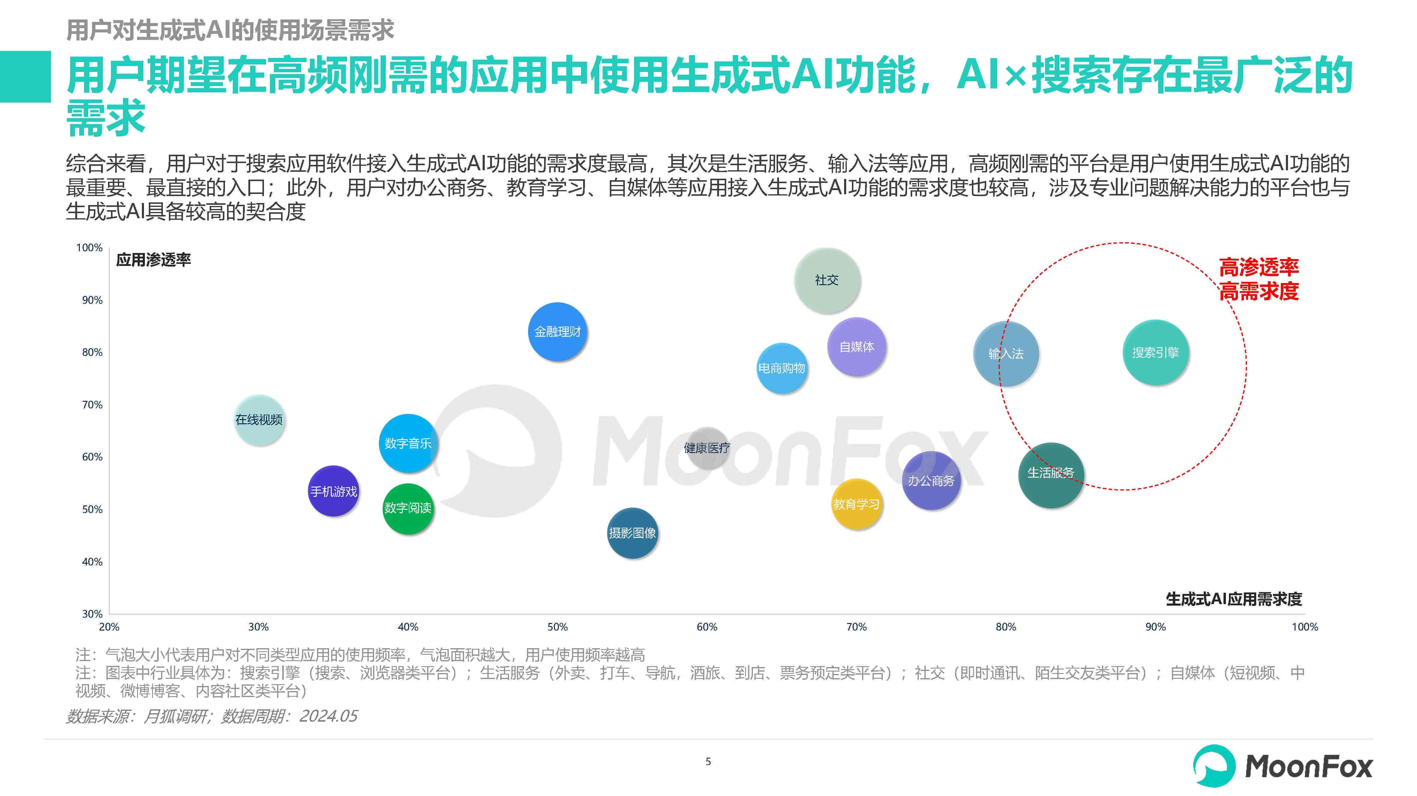 ai生成产品调研报告