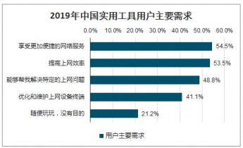 中国ai基础软件告分析