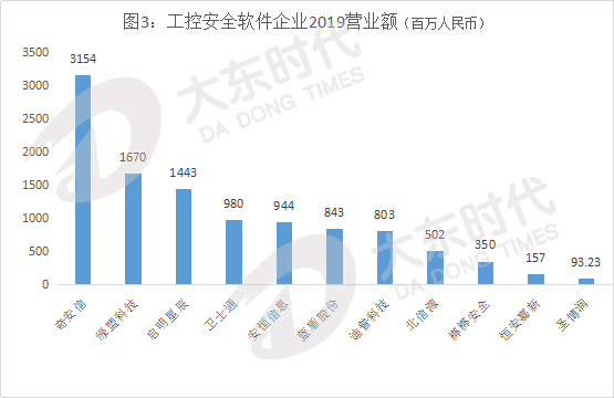 中国ai基础软件告分析