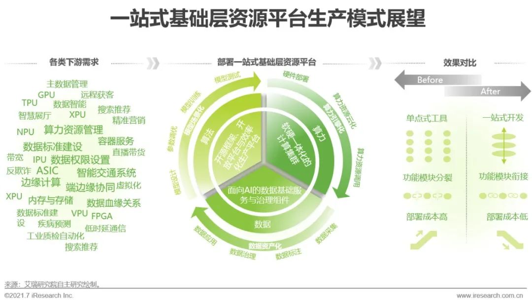 中国ai基础软件告分析