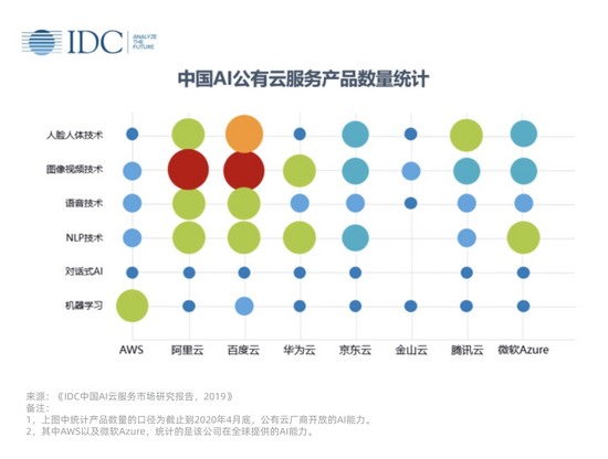 中国ai基础软件告分析