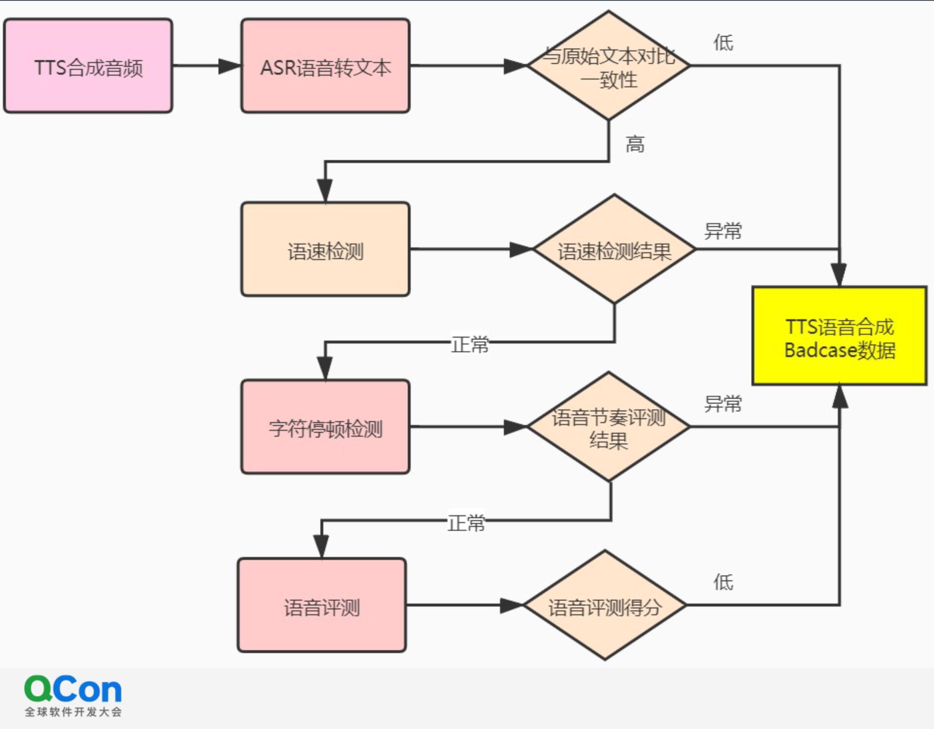 ai合成音频和文案