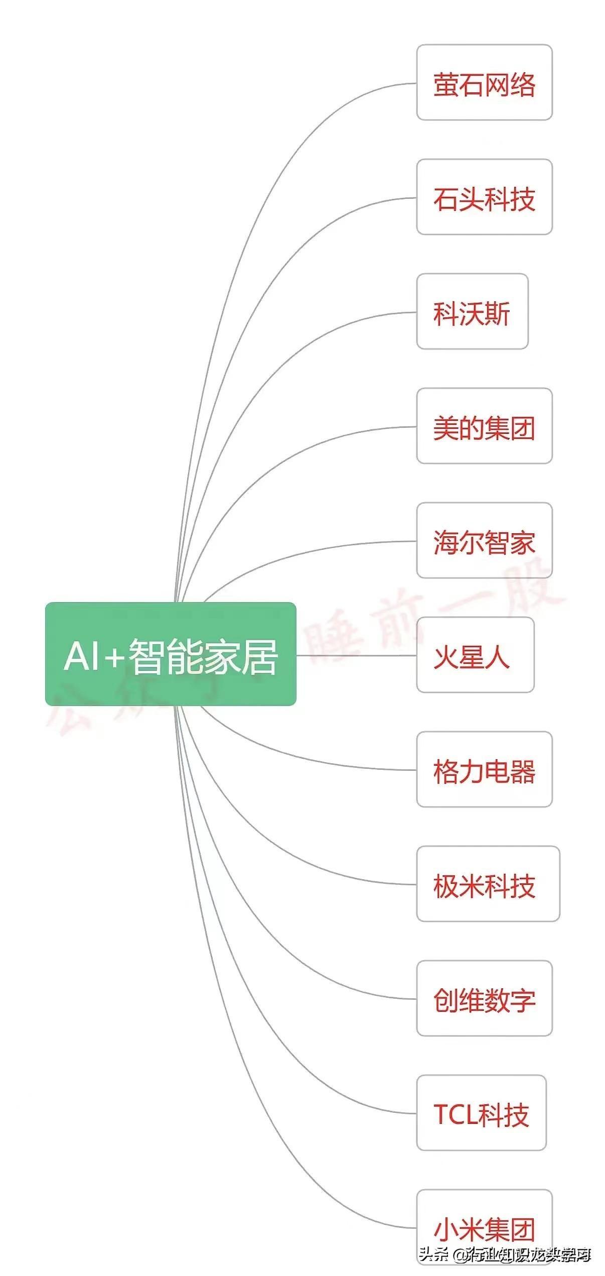 热点创作ai工具