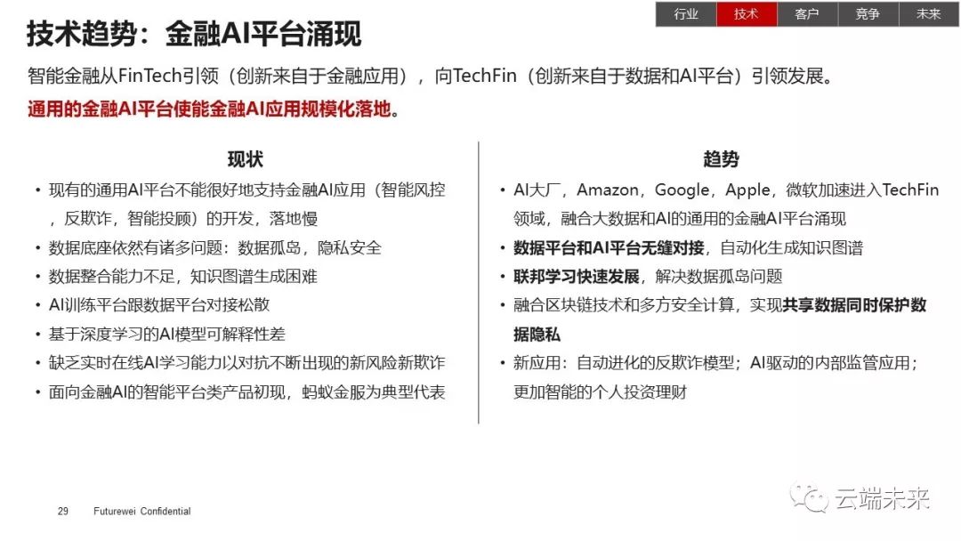 ai发展现状论文研究报告怎么写