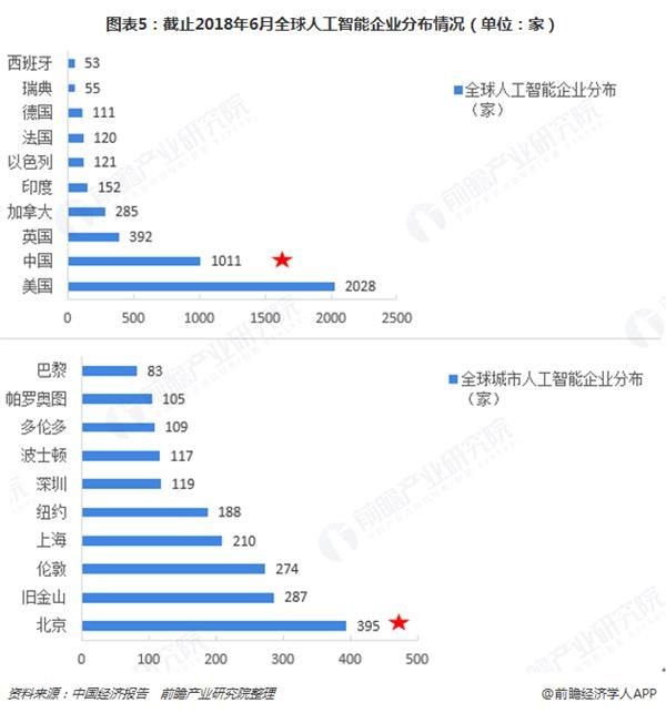 ai发展现状论文研究报告怎么写