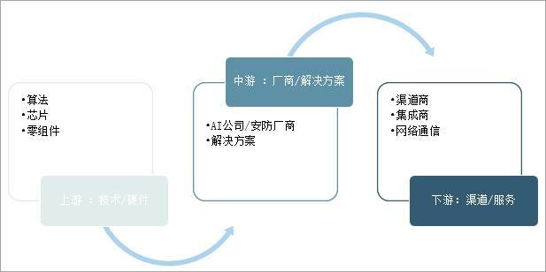 ai发展现状论文研究报告怎么写