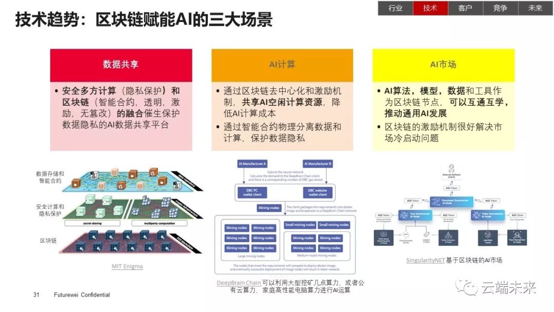 ai发展现状论文研究报告怎么写