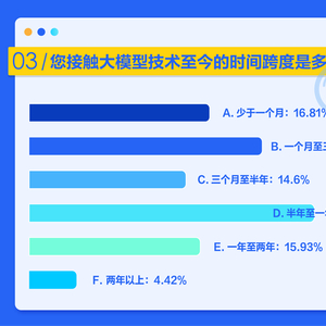 检测报告ai什么意思