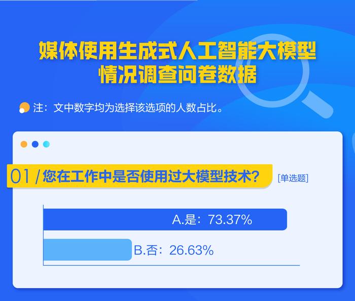 检测报告ai什么意思