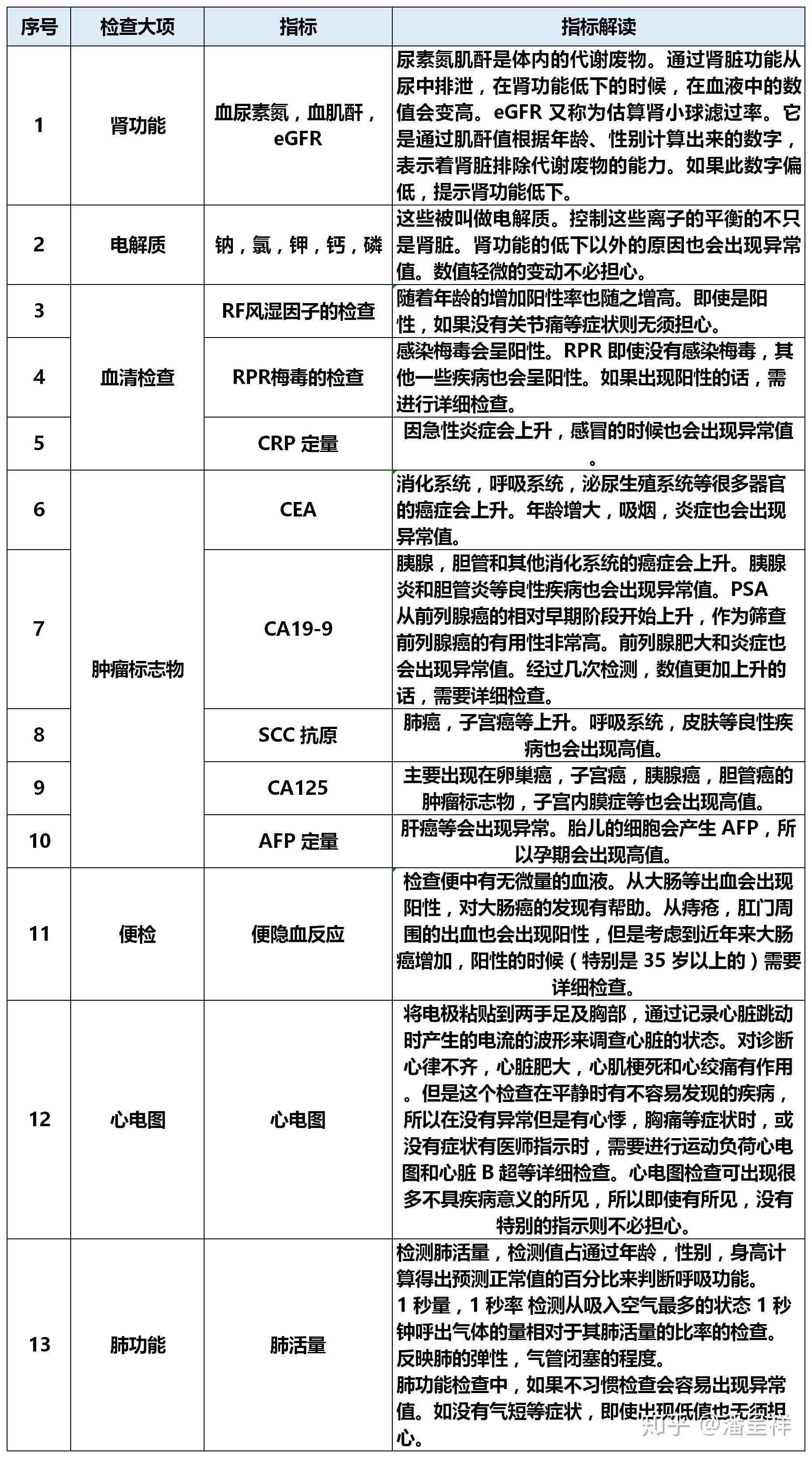 检测报告ai什么意思