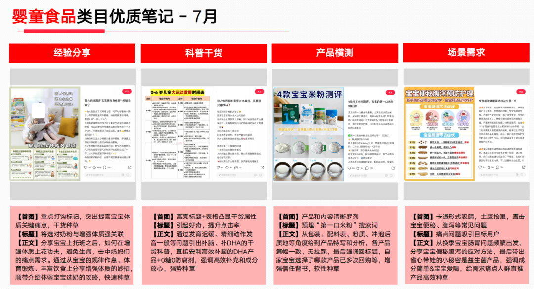 小红书母婴类爆款文案ai