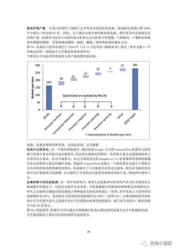 ai写知识产权分析报告